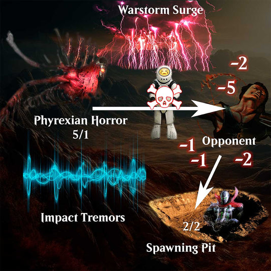 Urabrask's Forge Spawning Pit Impact Tremors and Warstorm Surge